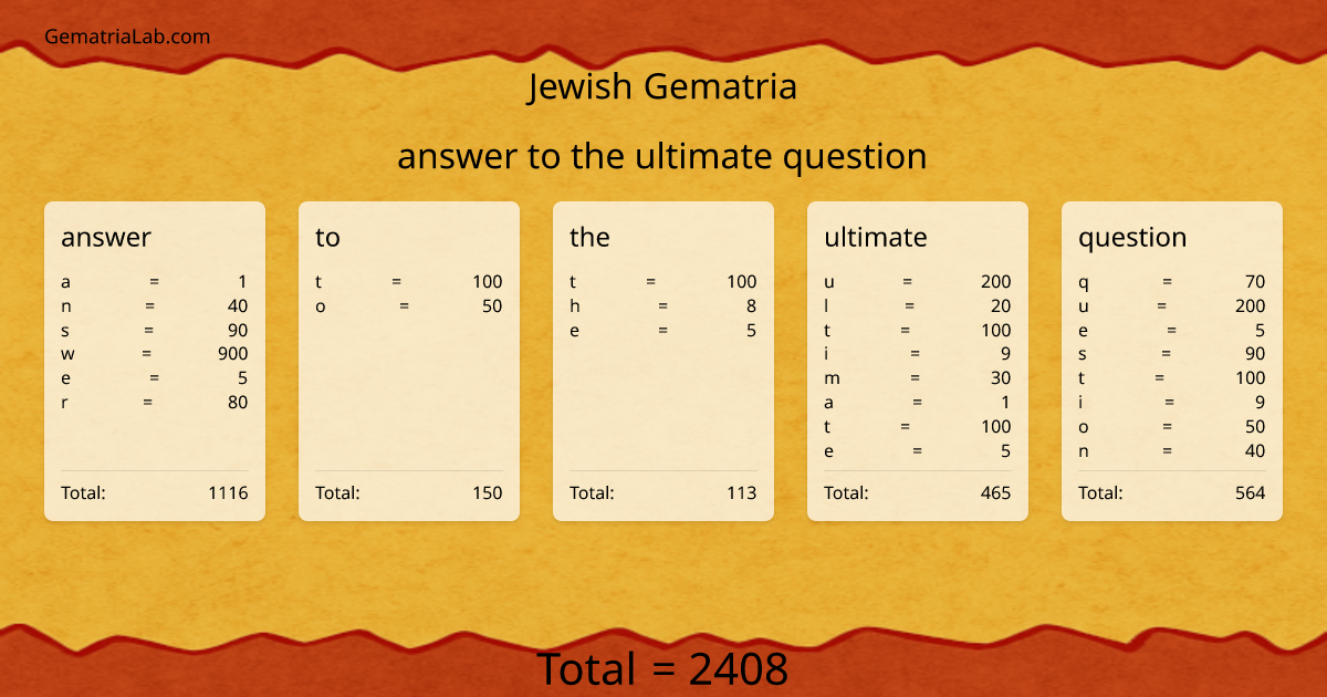answer to the ultimate question in jewish Gematria